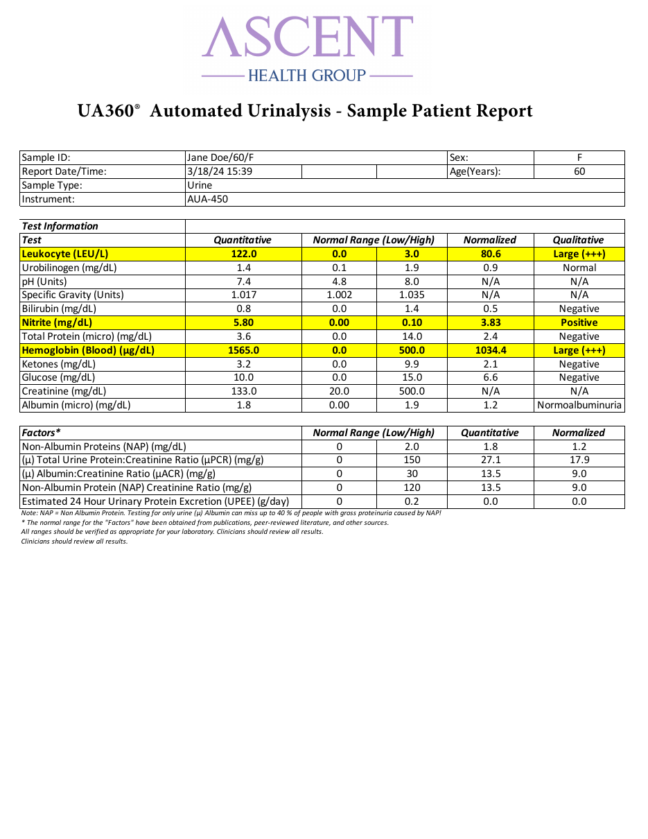 UA360 sample patient report